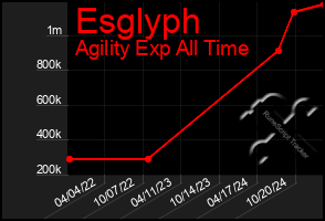 Total Graph of Esglyph