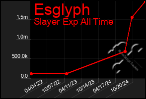 Total Graph of Esglyph