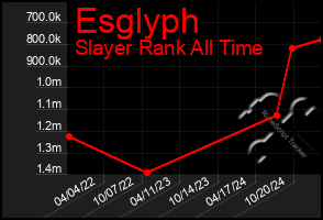 Total Graph of Esglyph