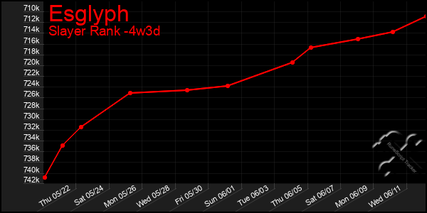 Last 31 Days Graph of Esglyph