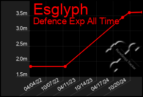 Total Graph of Esglyph