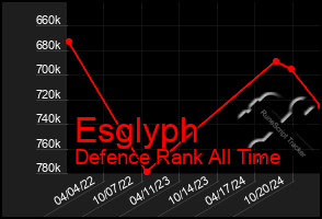 Total Graph of Esglyph