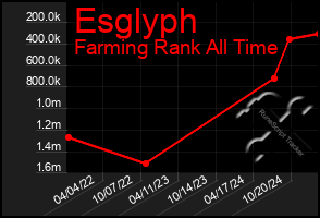 Total Graph of Esglyph