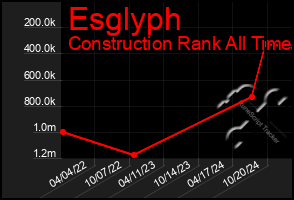 Total Graph of Esglyph