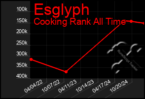 Total Graph of Esglyph