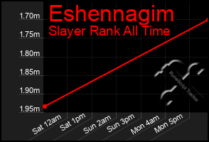 Total Graph of Eshennagim