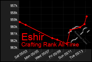 Total Graph of Eshir