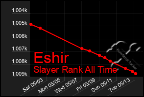 Total Graph of Eshir