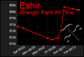 Total Graph of Eshir