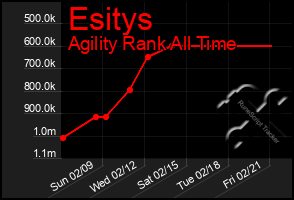 Total Graph of Esitys