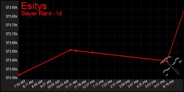 Last 24 Hours Graph of Esitys