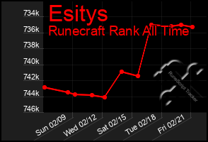 Total Graph of Esitys