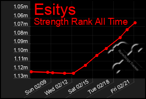 Total Graph of Esitys