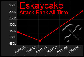 Total Graph of Eskaycake