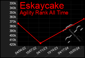 Total Graph of Eskaycake