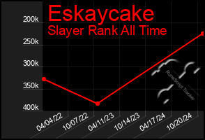 Total Graph of Eskaycake