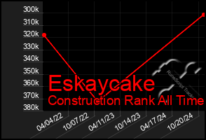 Total Graph of Eskaycake