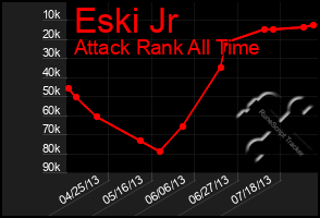 Total Graph of Eski Jr