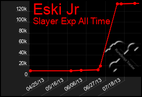 Total Graph of Eski Jr