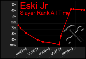 Total Graph of Eski Jr