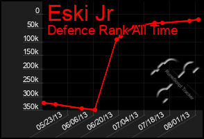 Total Graph of Eski Jr