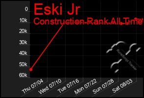 Total Graph of Eski Jr