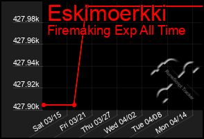 Total Graph of Eskimoerkki