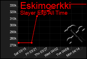 Total Graph of Eskimoerkki