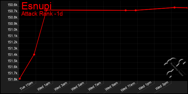 Last 24 Hours Graph of Esnupi