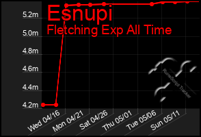 Total Graph of Esnupi