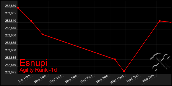 Last 24 Hours Graph of Esnupi