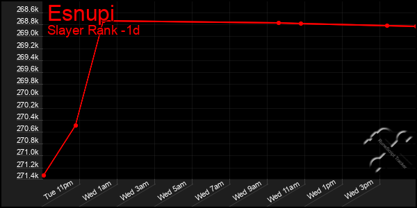 Last 24 Hours Graph of Esnupi