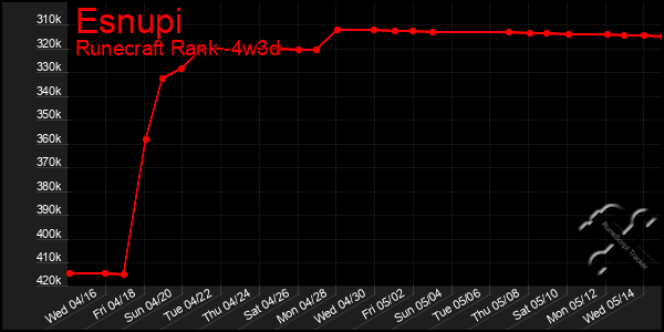 Last 31 Days Graph of Esnupi