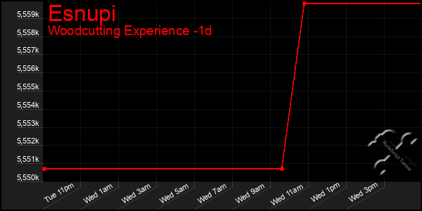 Last 24 Hours Graph of Esnupi