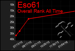 Total Graph of Eso61