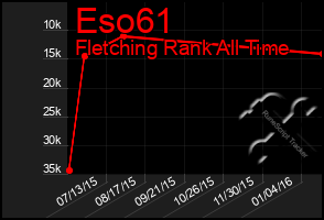 Total Graph of Eso61