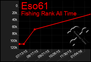 Total Graph of Eso61