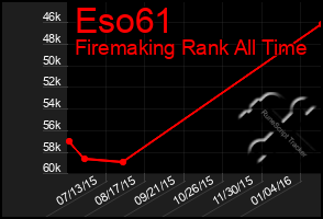 Total Graph of Eso61