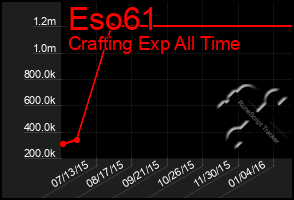 Total Graph of Eso61