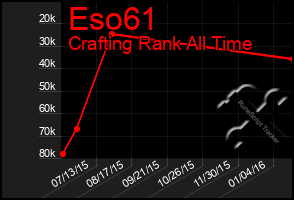 Total Graph of Eso61