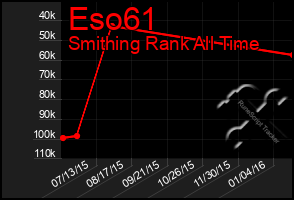 Total Graph of Eso61