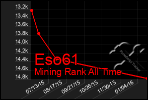 Total Graph of Eso61