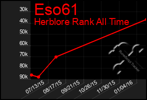 Total Graph of Eso61