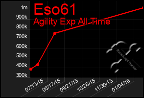 Total Graph of Eso61