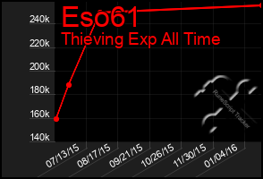 Total Graph of Eso61