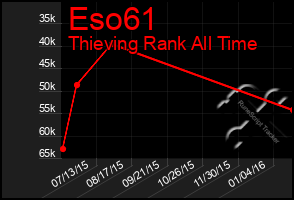 Total Graph of Eso61