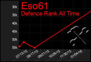 Total Graph of Eso61