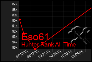 Total Graph of Eso61