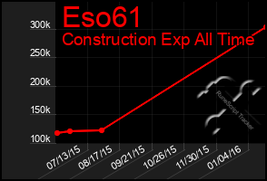 Total Graph of Eso61