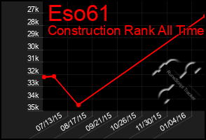 Total Graph of Eso61